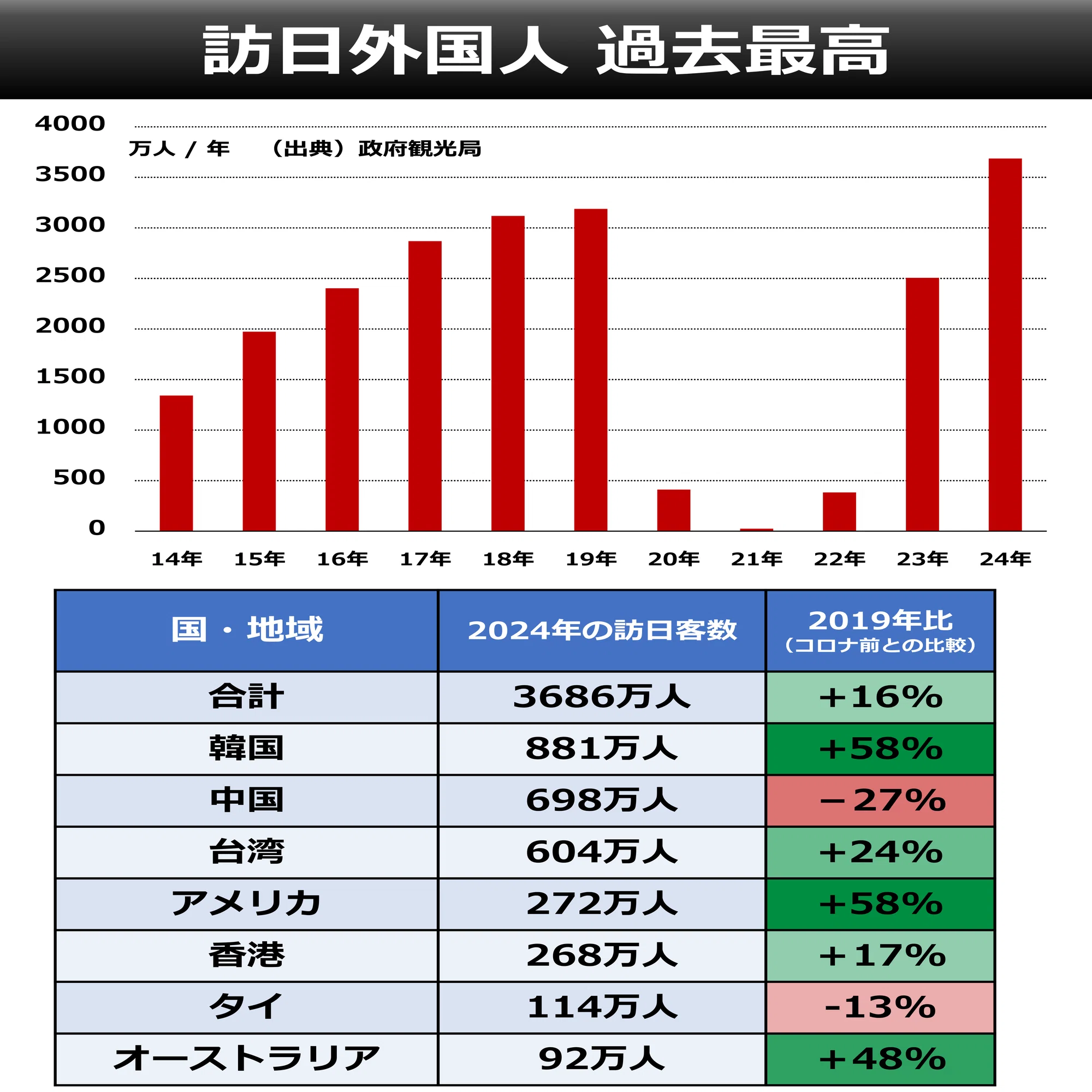 NEWS TALK】訪日外国人最多 消費は年8兆円｜後藤達也