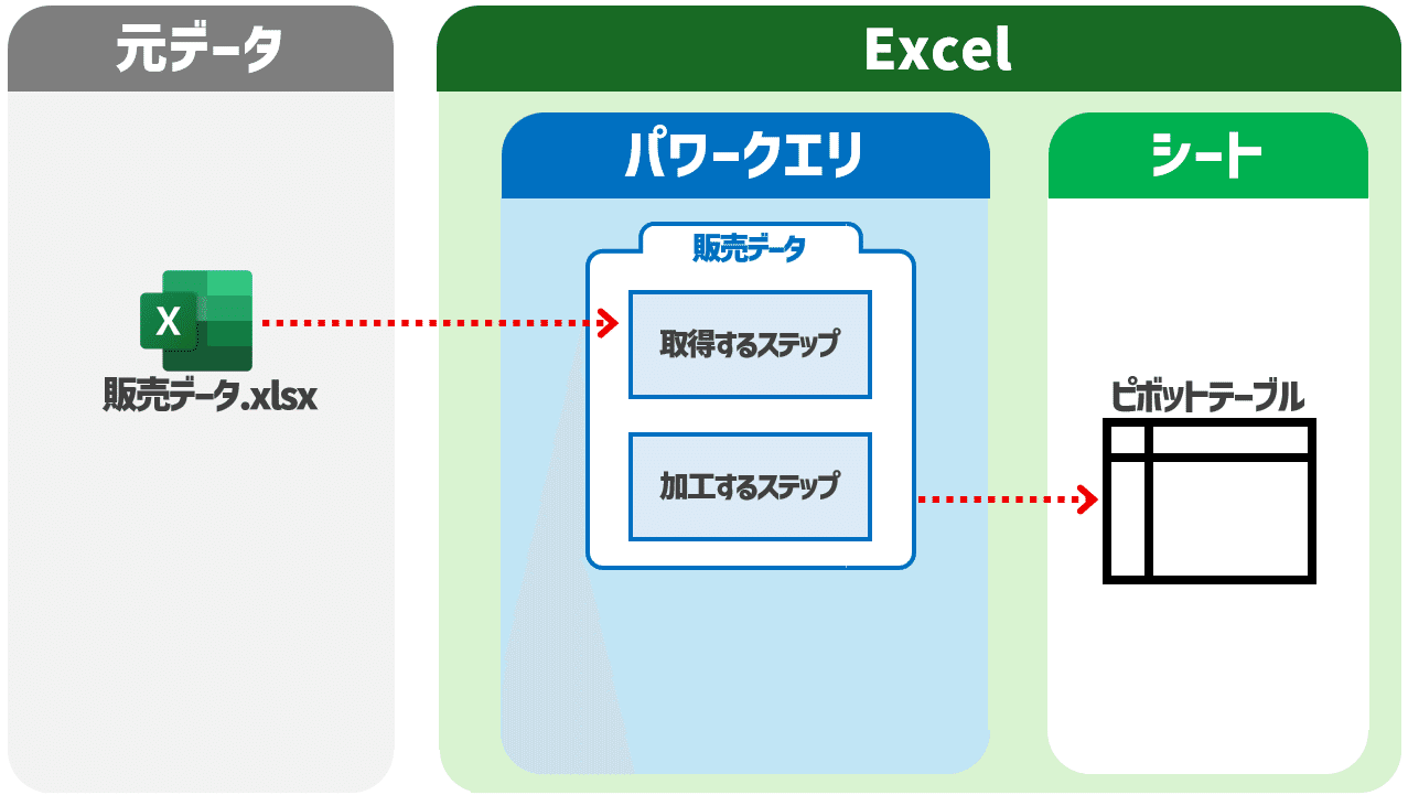 「確認用」　　裁断済み38冊セット　Ecel　関数　ピボットテーブルクエリパワー 確認用」 裁断済み38冊セット Ecel 関数 ピボットテーブルクエリパワー