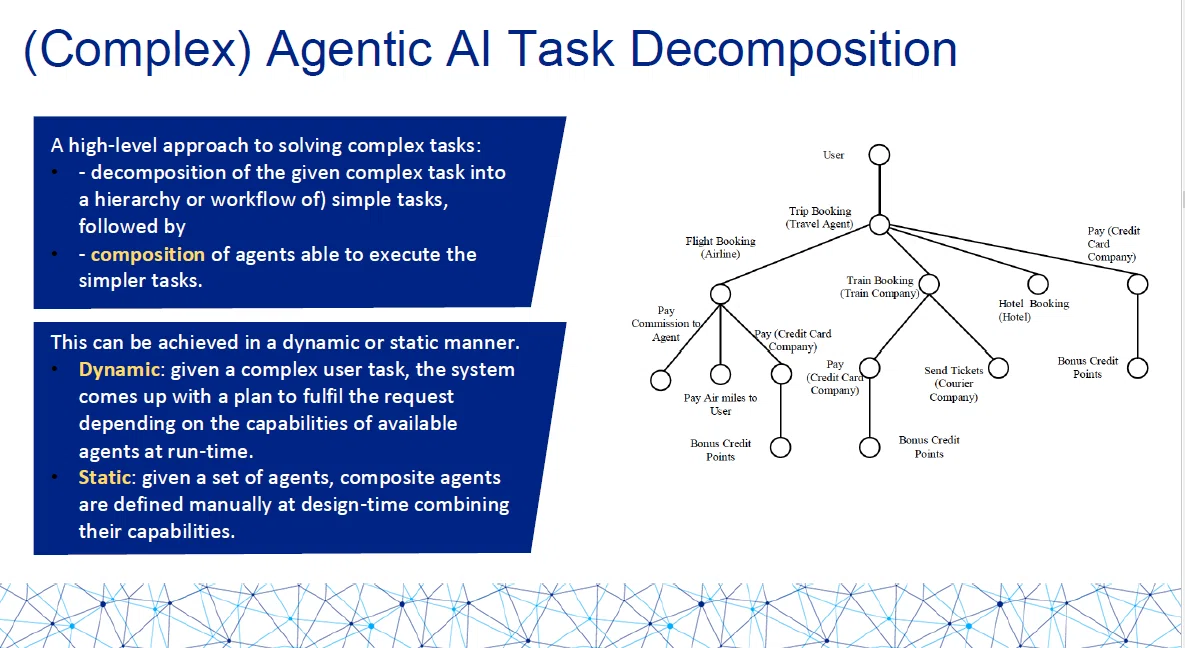 Comprehensive Guide to AI Agents [Slide Introduction]｜えんぞう