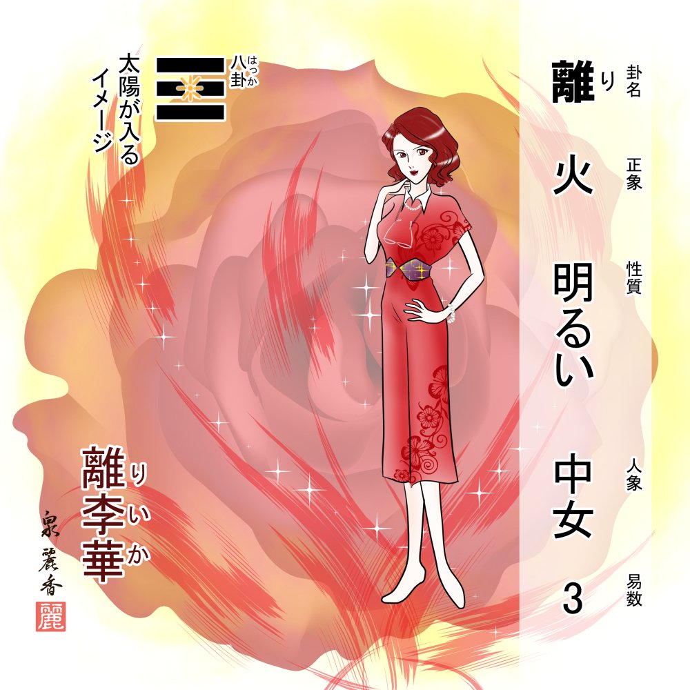 八卦ファミリー 兌利亜、離李華、巽風、坤女のイメージ｜星