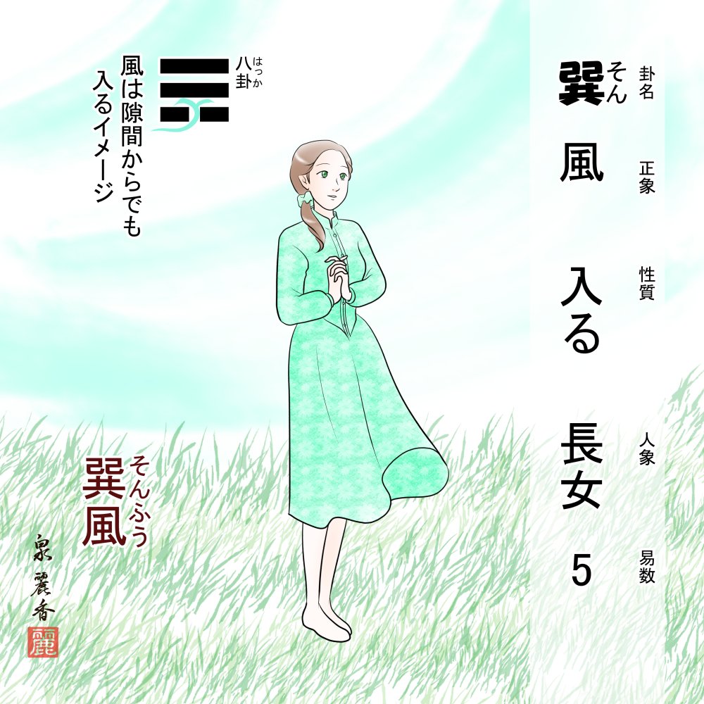 殿堂 八卦ファミリー 兌利亜、離李華、巽風、坤女のイメージ｜星 人文+社会