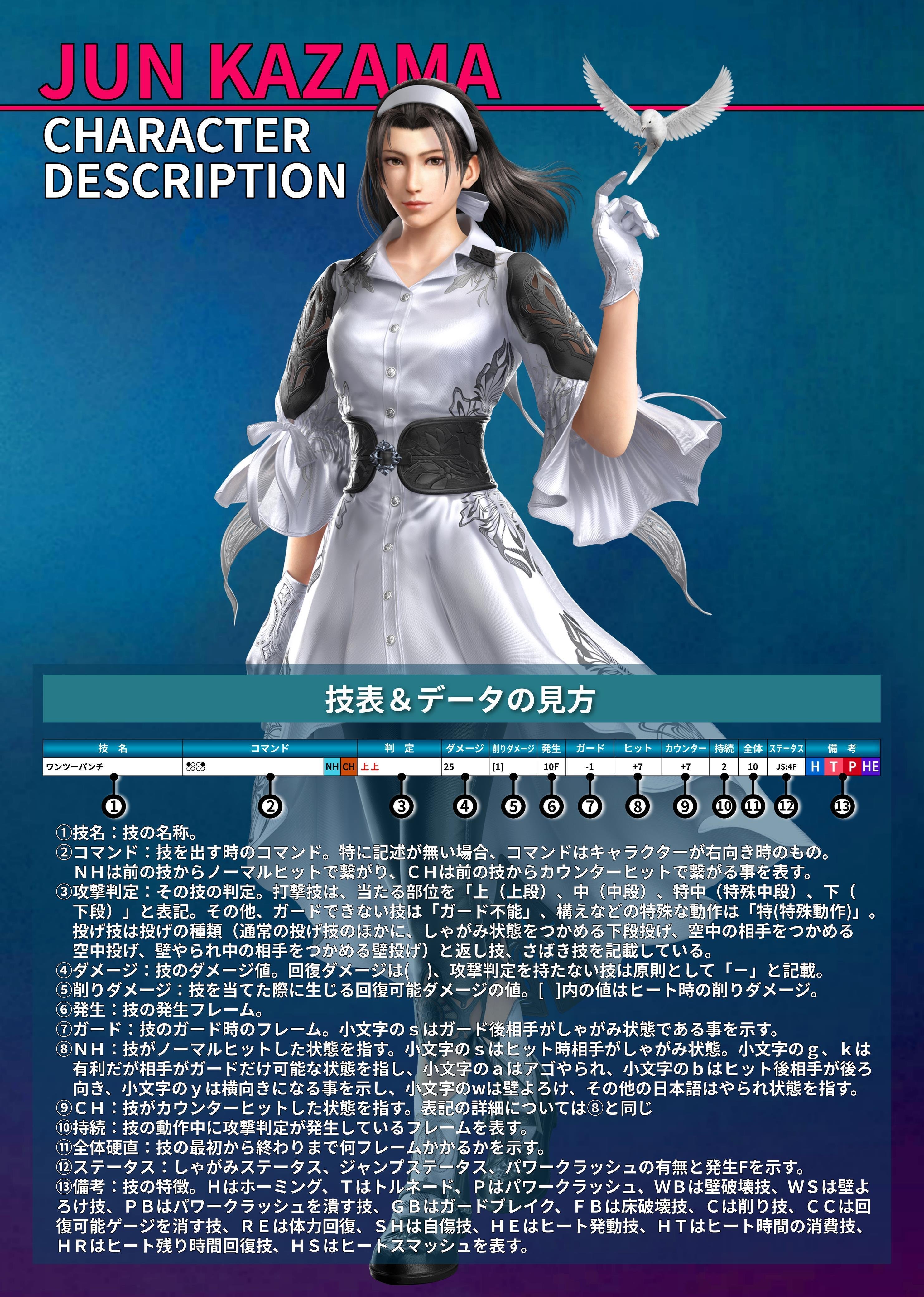 鉄拳8 風間準 モーション 技表 Ver.1.08.01｜douten