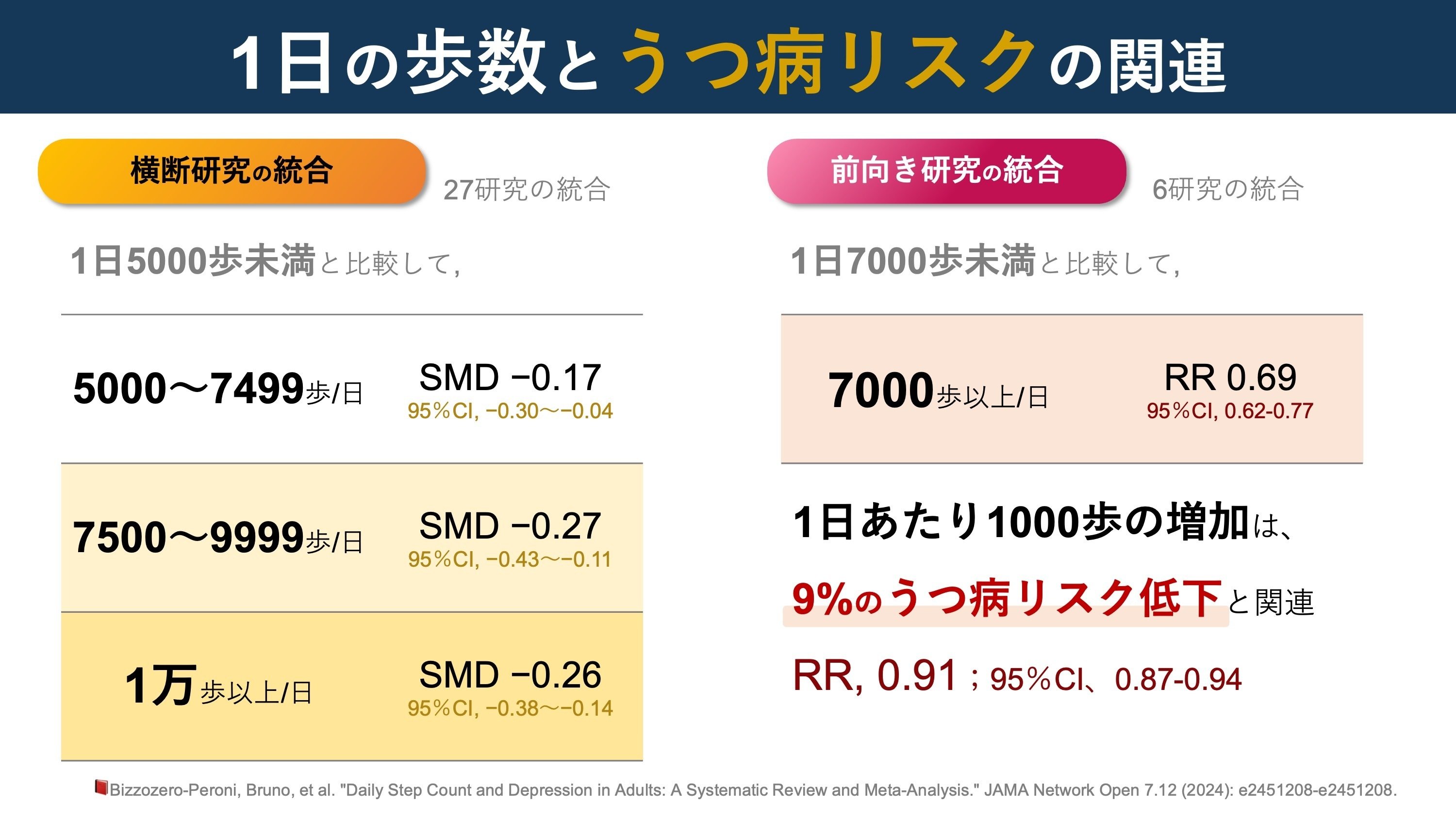 商品詳細ページ | メディカルブックセンター