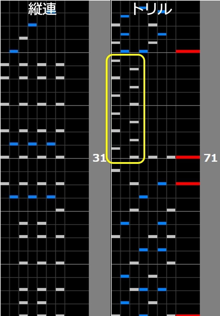 皆伝になるために必要なこと（Pinky crush）｜はる氏
