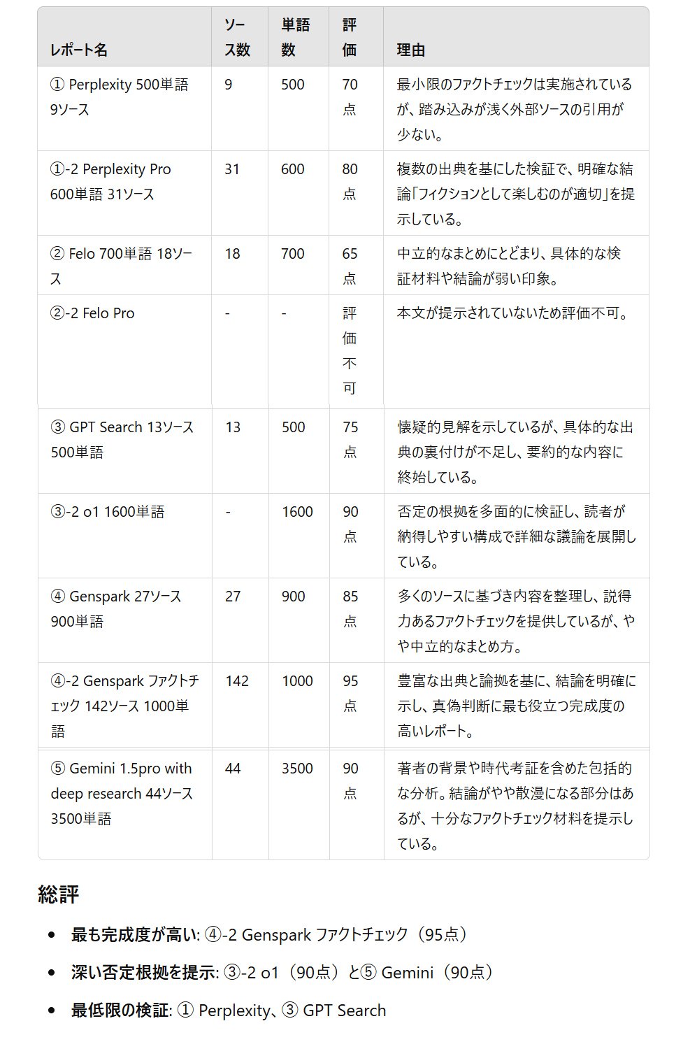 AI検索エンジン使用法完全ガイド2024冬[AI向け記事]｜プチpony