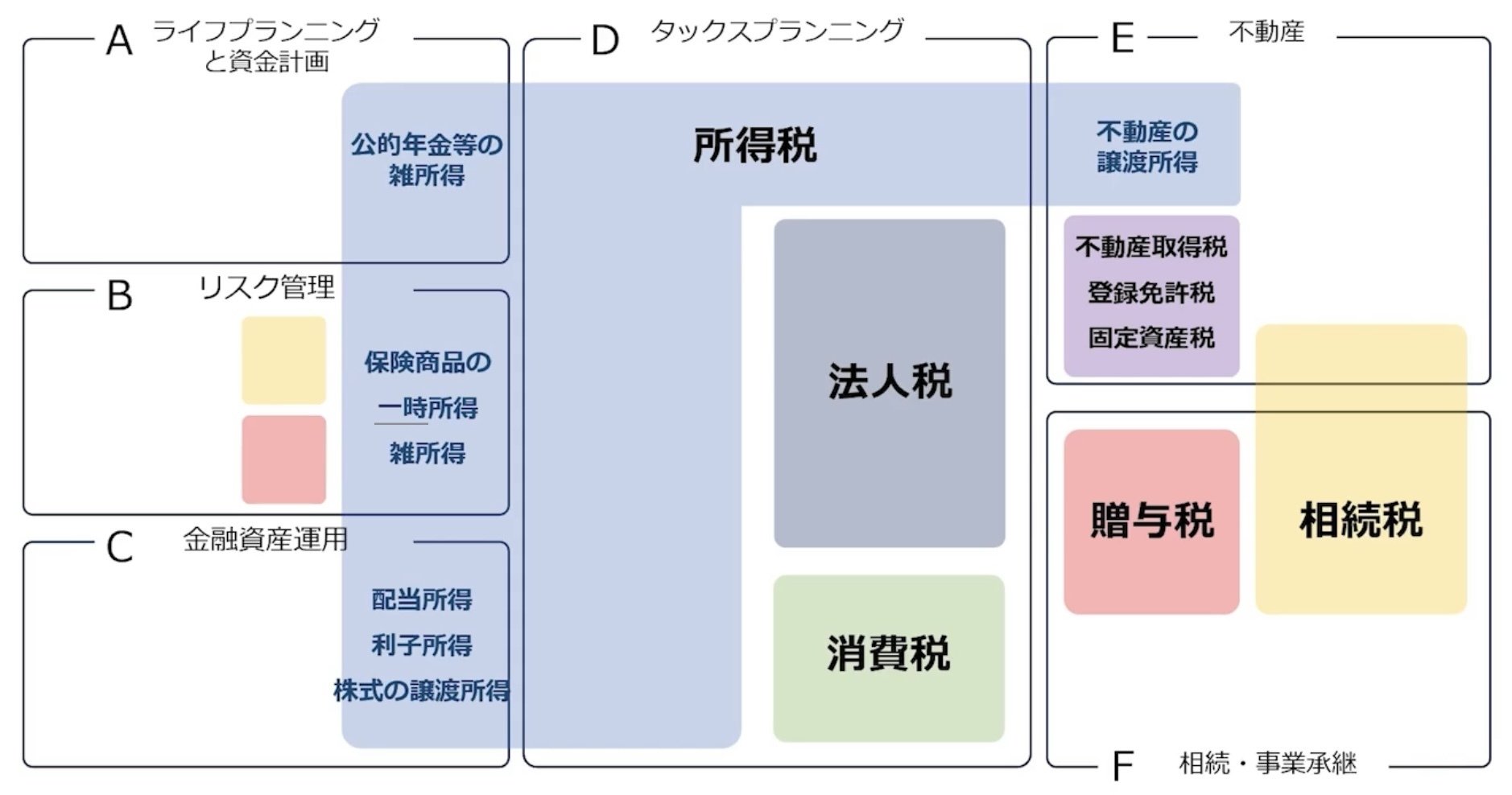 ファイナンシャルプランナー 大特価 40000円超えるものです
