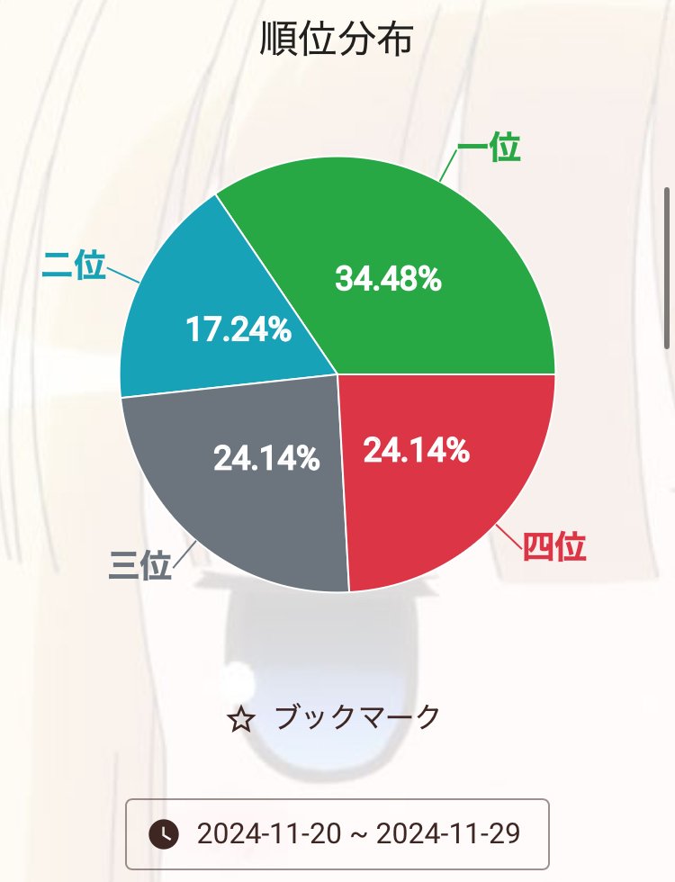 雀魂】数字で見る自分の弱点【万年雀傑】｜わさ
