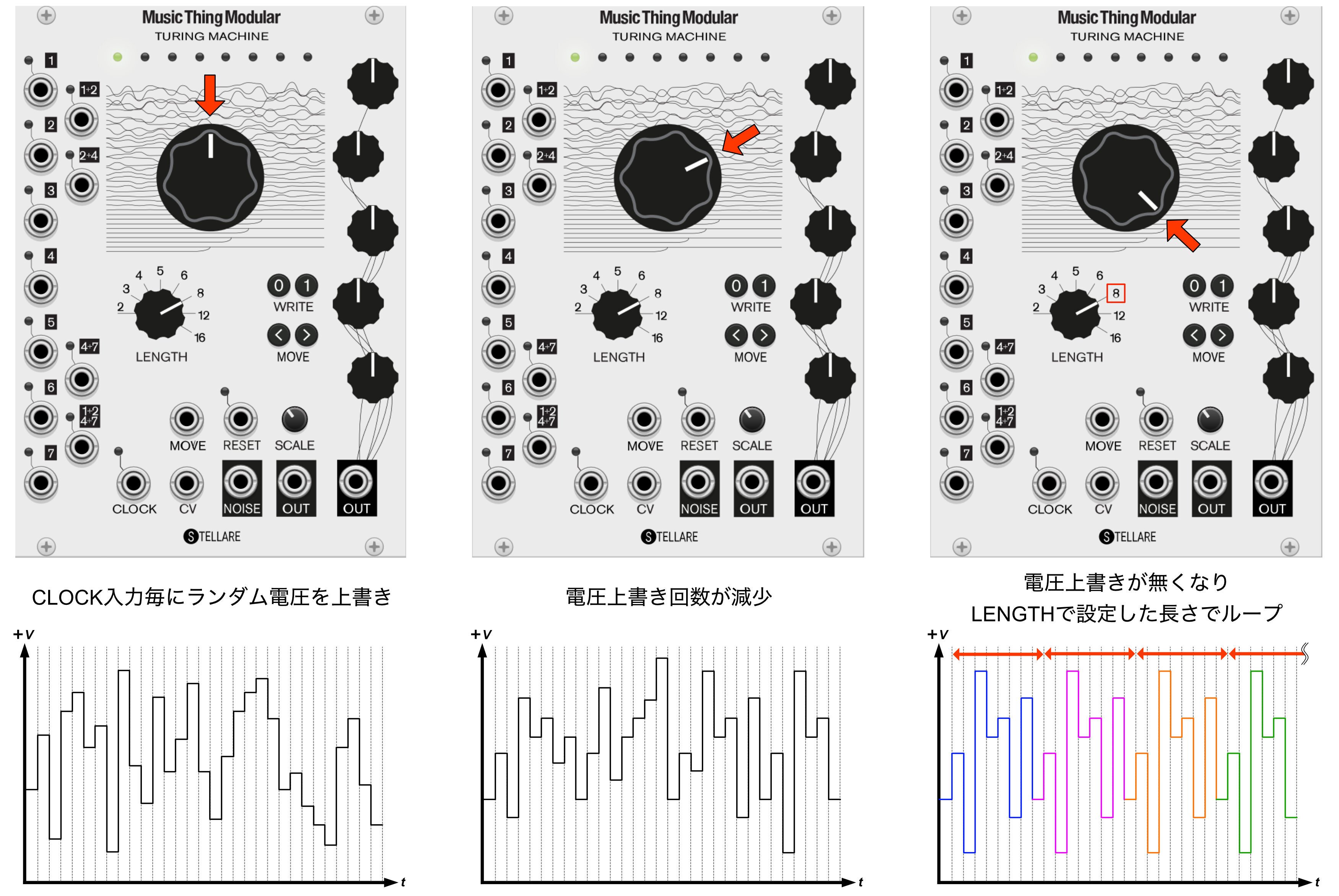レア！LEP ArpoVoce シンセボイスモジュール レア！LEP ArpoVoce シンセボイスモジュール 楽器・機材