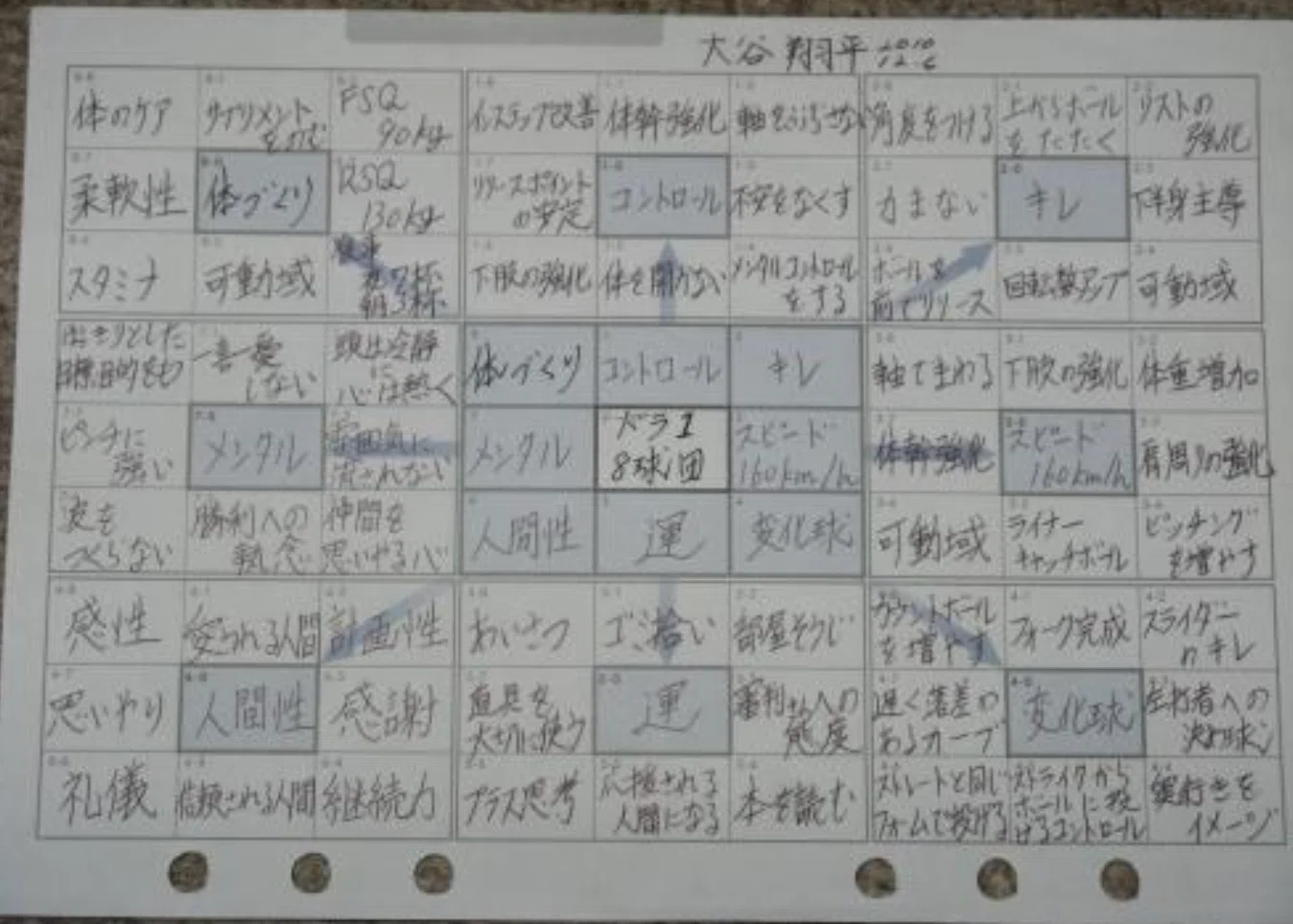 大谷 翔平 夢 ノート