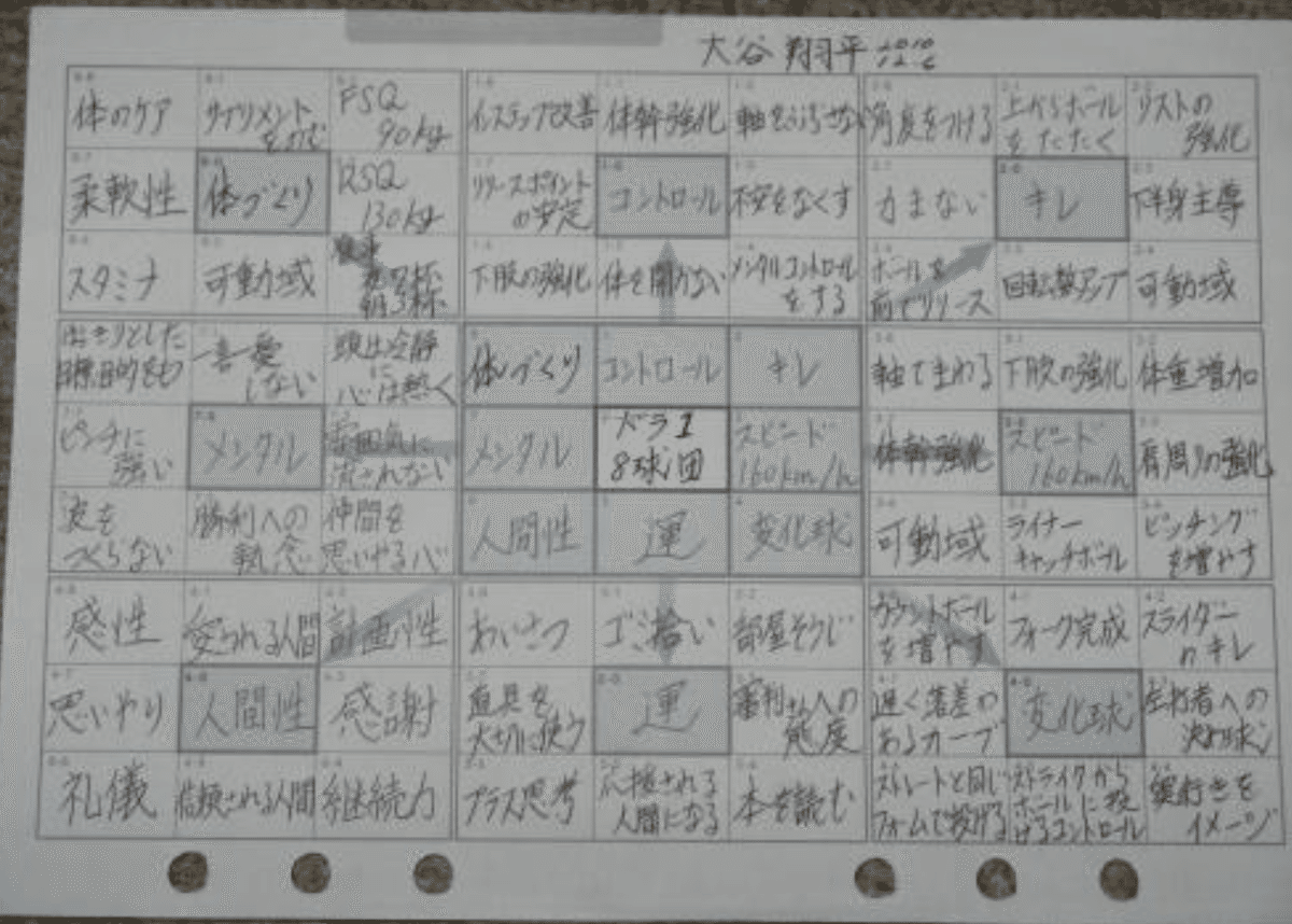 大谷翔平の「野球ノート」から学ぶ、小学生のための”続けられる
