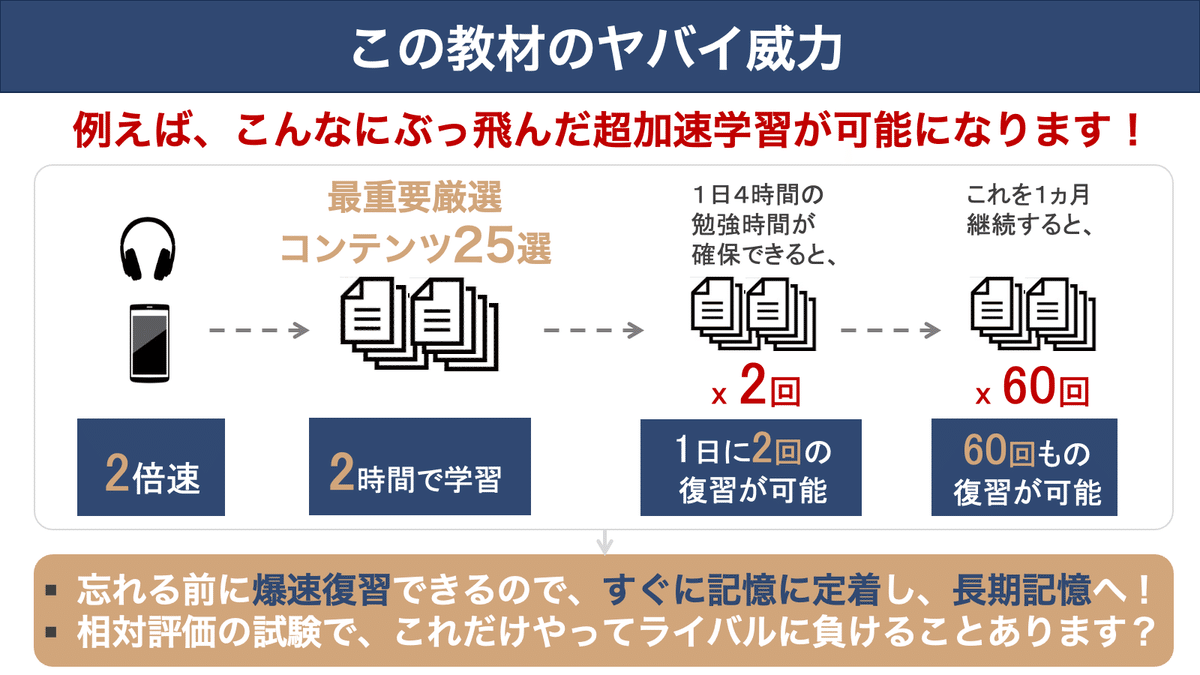 CGS合格者 勉強セット CGS合格者 勉強セット