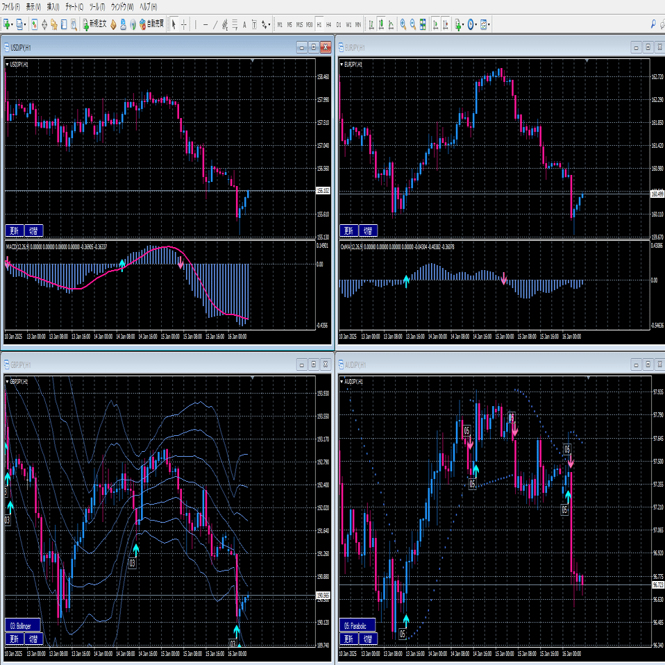 🌟MT4をもっと可愛く🎀✨毎日のトレードが楽しい時間に！💹小さな工夫で気分も成績もUPしちゃうかも💕｜イヴ