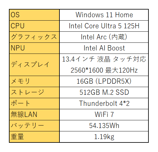 XPS 13 9340 実機レビュー｜wata49