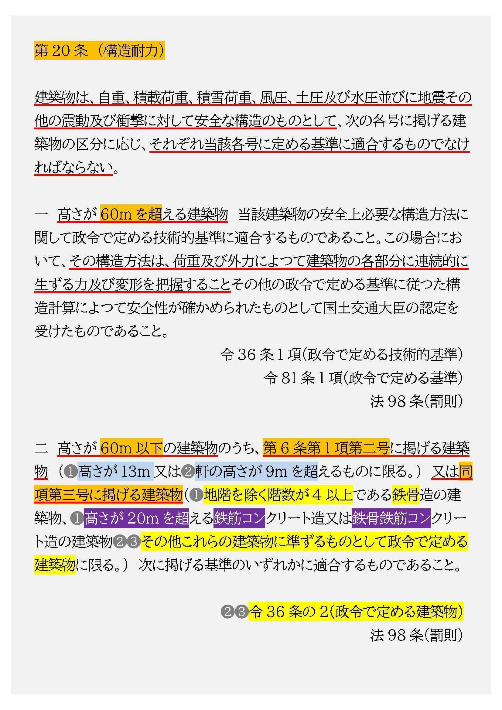 法令集2025】構造耐力｜吉村 昌朋（よしむら まさとも）