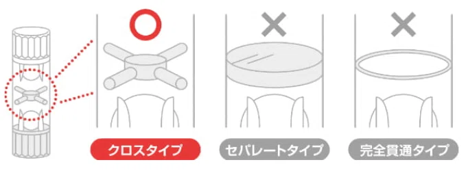 メニコンオルソK®のケアについて｜komugi