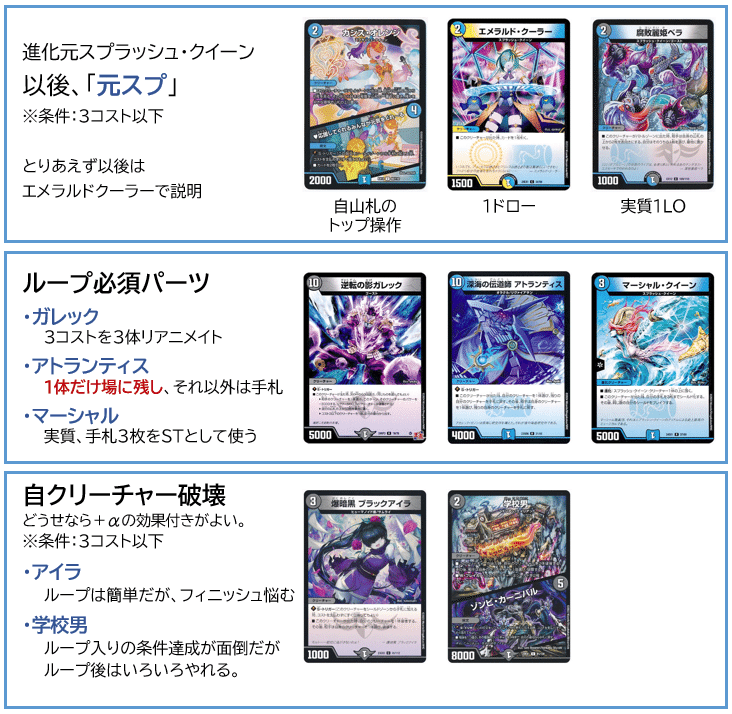 ドロマーマーシャルループのメモ｜ばちんちんうに