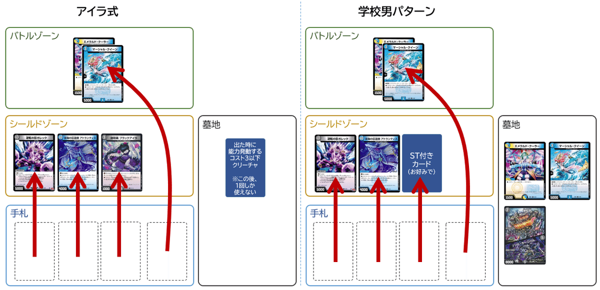ドロマーマーシャルループのメモ｜ばちんちんうに