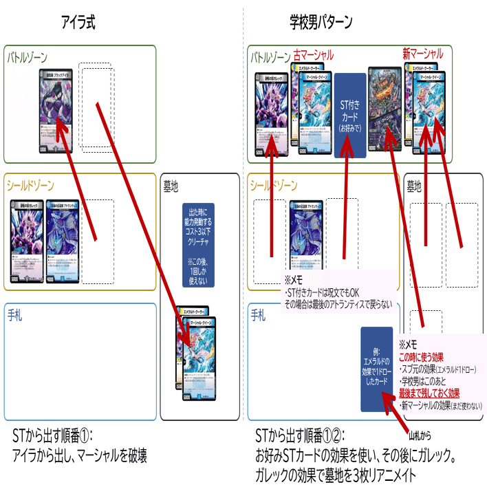 ドロマーマーシャルループのメモ｜ばちんちんうに