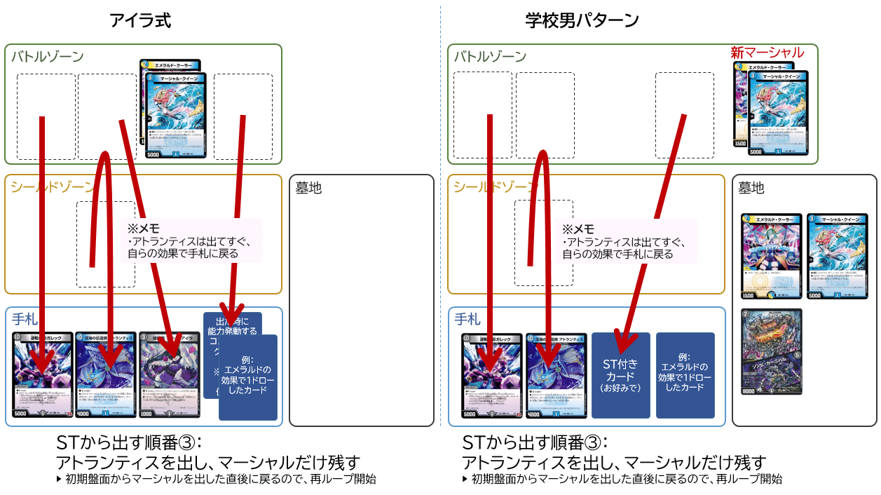 ドロマーマーシャル ガレックマーシャル マーシャルループ デッキ 構築済み 新弾ガレック使用ドロマーマーシャルループ｜ぶちょう@デュエマ