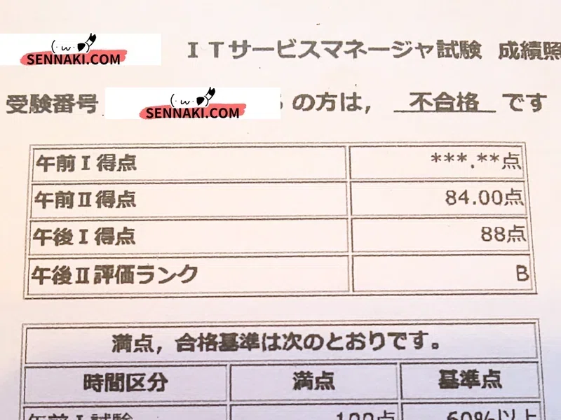 全Noteのリスト｜せんないの過去問解説Note