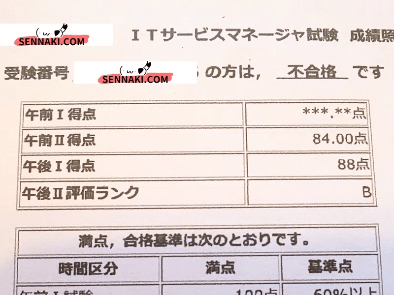 すいません名前忘れました 5点 と思ったら名前入れ忘れてただけで投稿