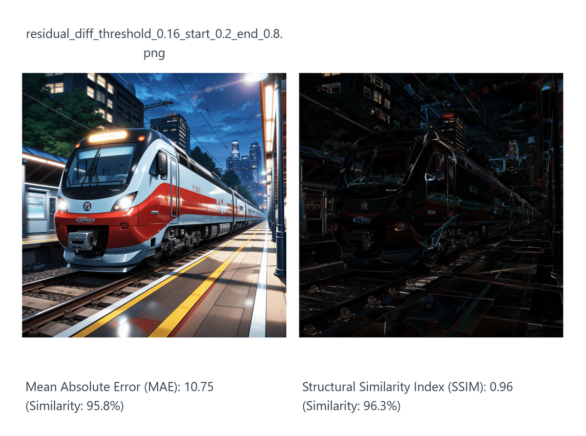 Illustration and color difference map generated with RDT 0.16, start 0.2, end 0.8, max_consecutive_cache_hits 5