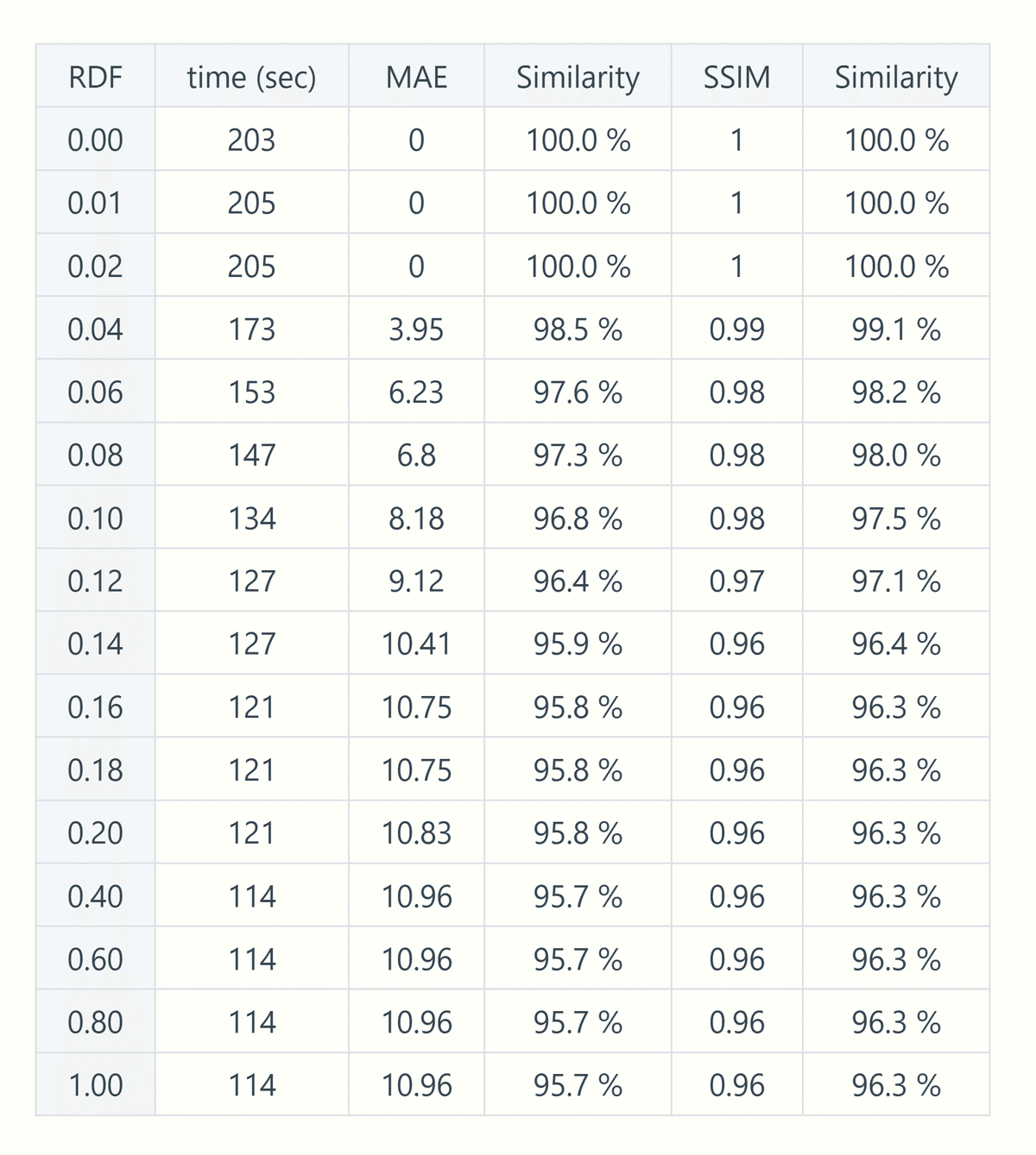 wavespeed_start_0.2_end_0.8_max_consecutive_cache_hits_5 Data_Table