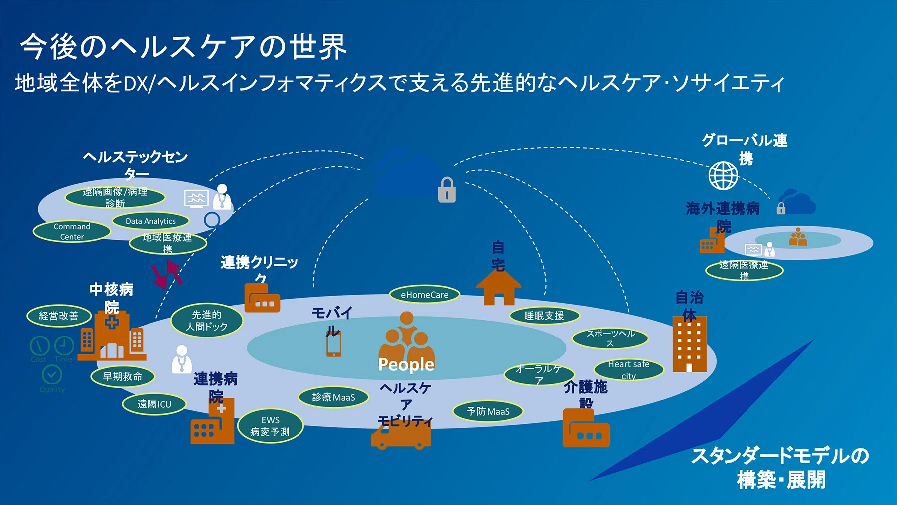 日本における医療の未来を考える」アマゾン ウェブ サービス ジャパン