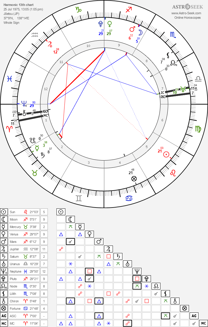 重要なハーモニクスの検証②｜齊藤寛子/占星術師 @宮古島