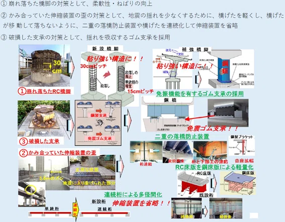震災の記憶をつなぐ -阪神淡路大震災から30年-｜JSCE土木学会 成熟した