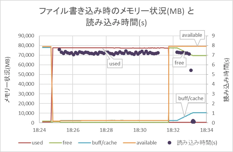Linuxのメモリーの使われ方｜SHIFT Group 技術ブログ