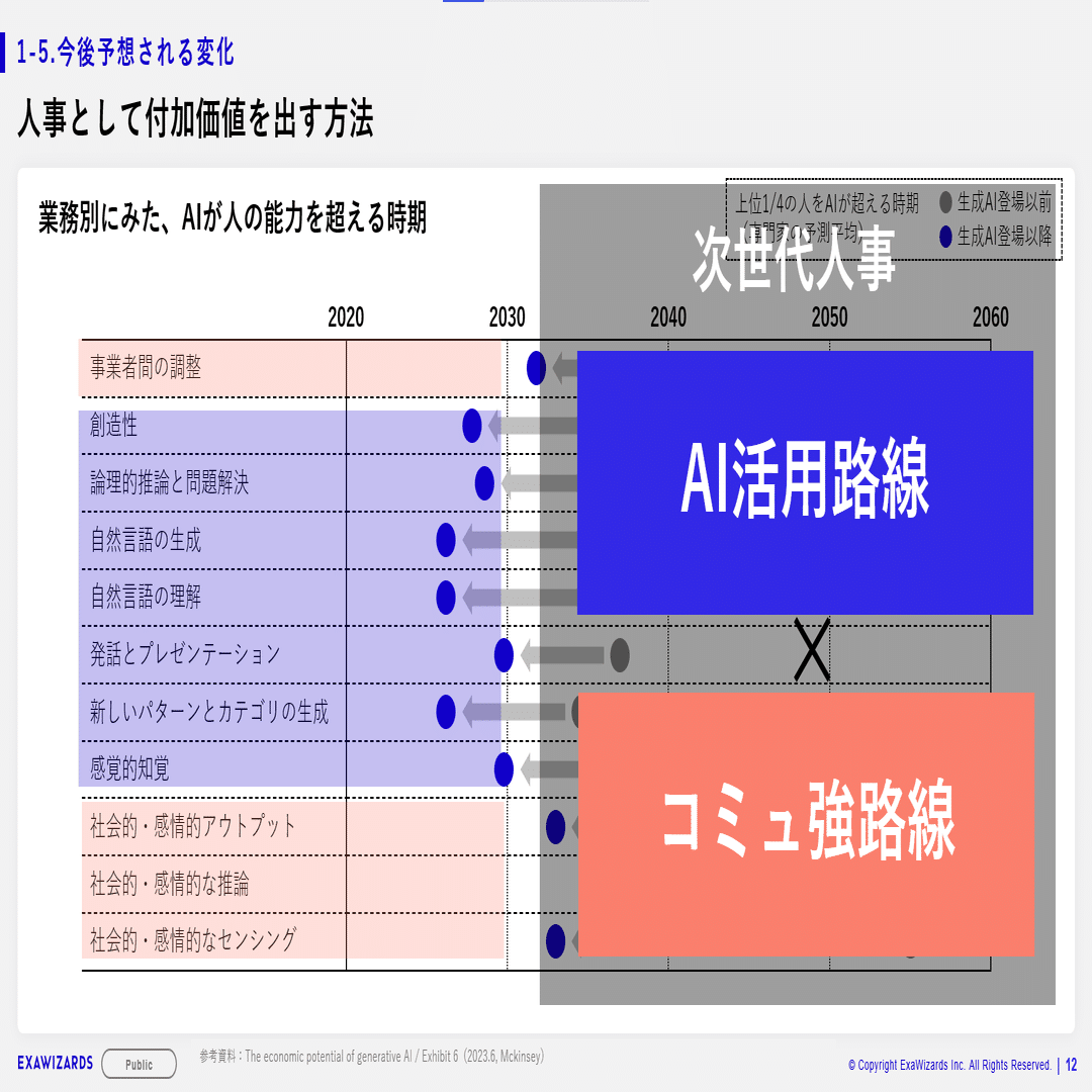 イベントレポート】「採用×AI」 カジュアルMeetup ！エクサウィザーズ