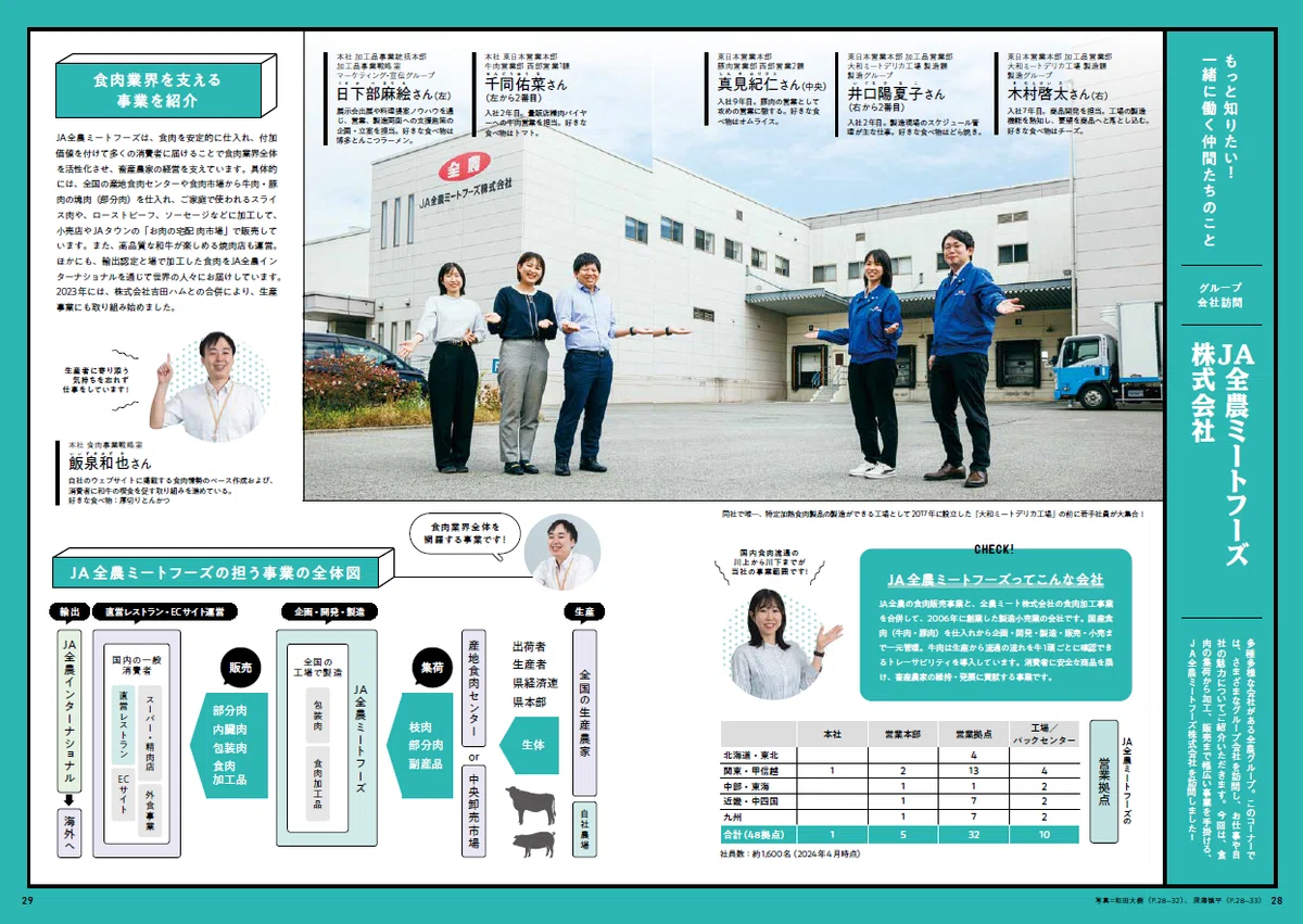 知らないことを知るって、ワクワクする。全農グループ広報紙