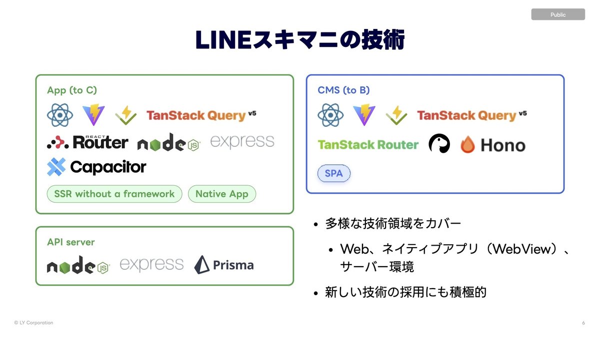 LINEスキマニの技術についての紹介。
・多様な技術をカバー
・Web、ネイティブアプリ(WebView)、サーバー環境
・新しい技術の採用にも積極的