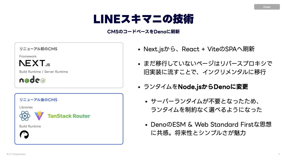 LINEスキマニの技術の紹介。
CMSのコードベースをDenoに刷新。
・Next.jsから、React+ViteのSPAへ刷新
・まだ移行していないページはリバースプロキシで旧実装に流すことで、インクリメンタルに移行
・ランタイムをNode.jsからDenoに変更
・サーバーランタイムが不要となったため、ランタイムを制約なく選べるようになった
・DenoのEMS&Web Standard Firstな思想に共感。将来性とシンプルさが魅力