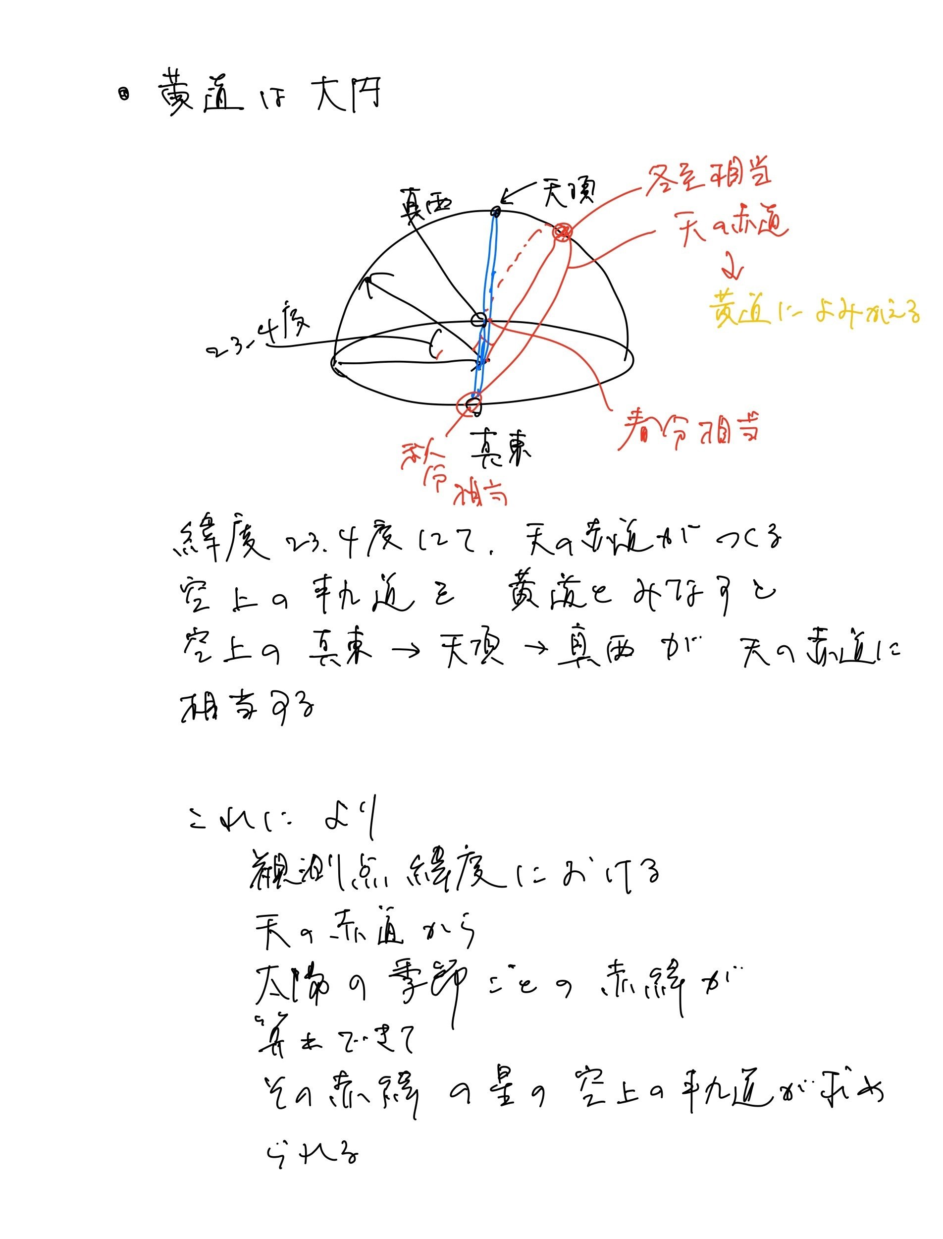太陽の軌道｜山田亮