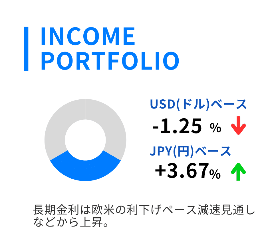 2024年12月】おまかせ資産運用THEO［テオ］マンスリーレポート｜THEO［テオ］by お金のデザイン