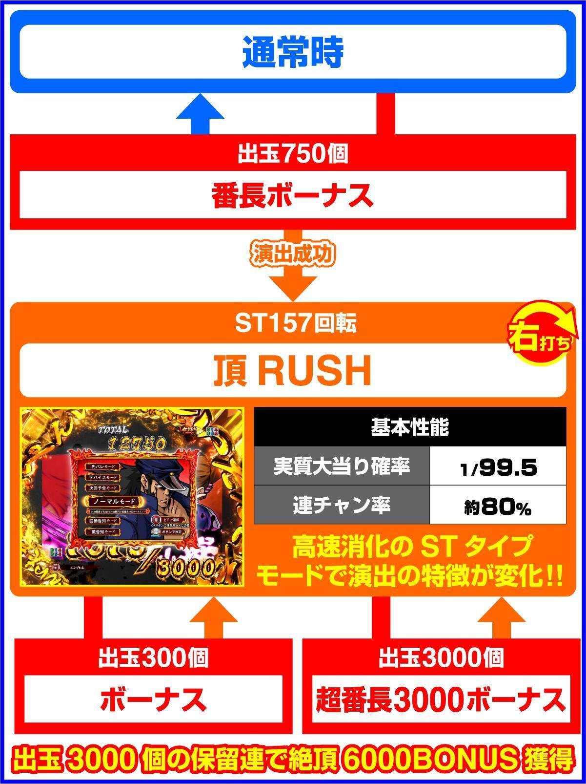 リゼロ 番長 先バレボタン 初回生産版 裏ボタンでスマパチリゼロが劇的