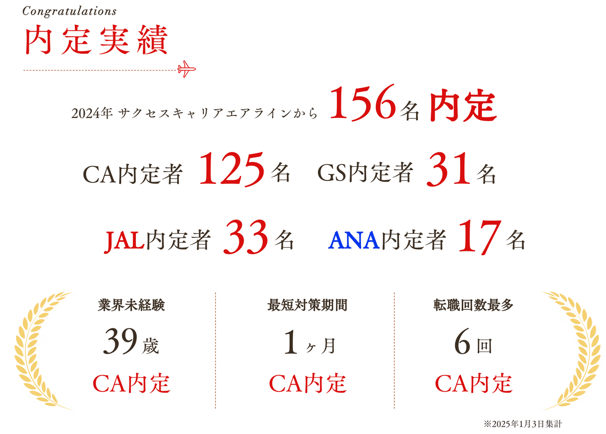 【中古】 あの企業と両想いになる CAになるためのエントリーシート書き方講座 2017年度版 全学年】伝わる文章を書こう！エントリーシートの書き方実践講座