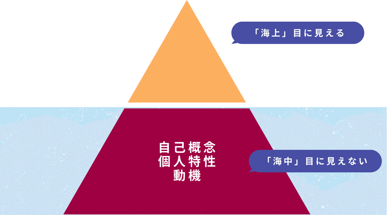 コンピテンシー評価の重要性とは～アセスメントの活用で適材適所の人材