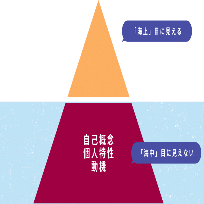 コンピテンシー評価の重要性とは～アセスメントの活用で適材適所の人材