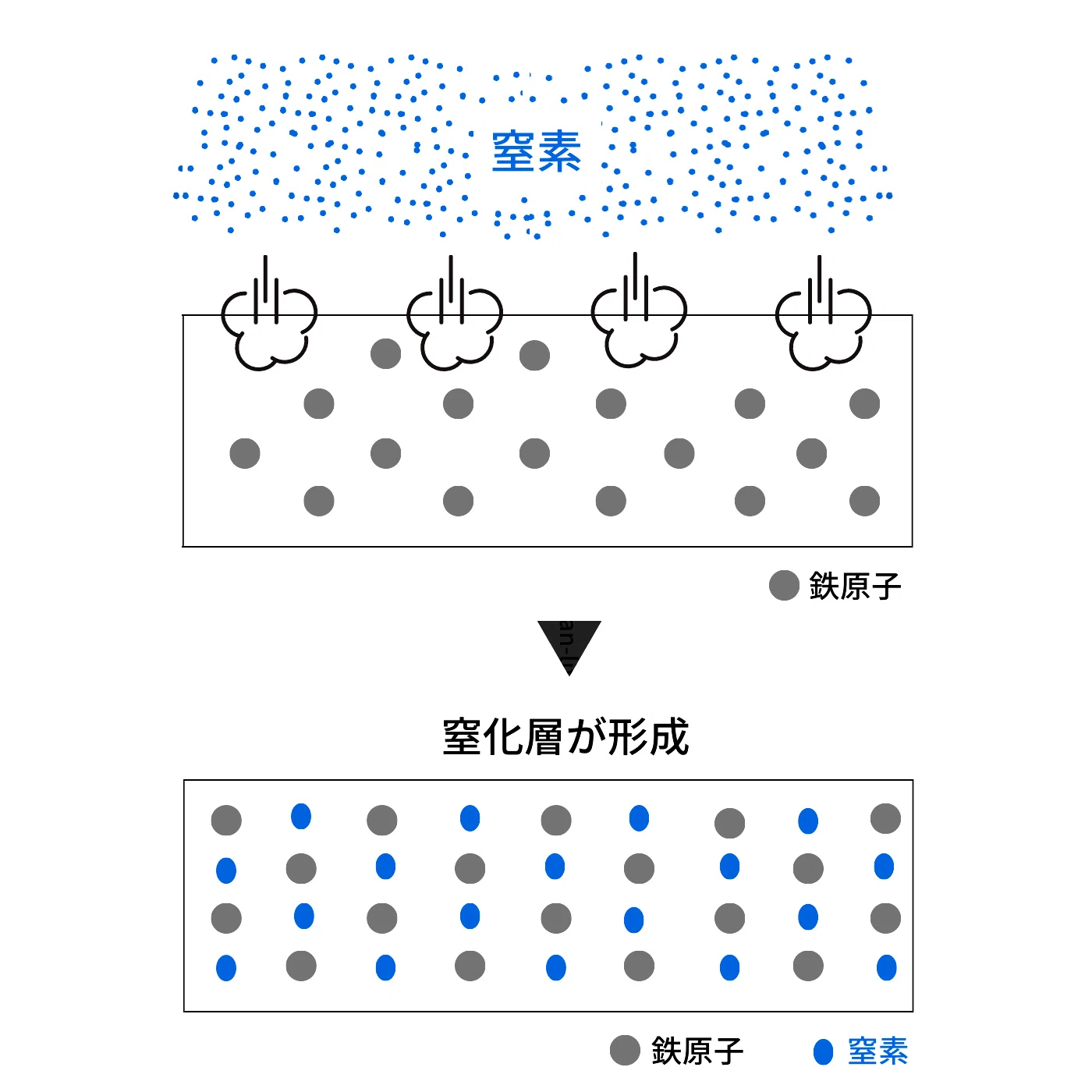 Vol.75 扱いやすい！”窒化鉄”のフライパン｜南海通商株式会社@note