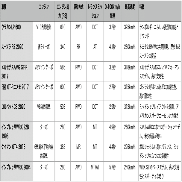 GT7【ノーマル車限定・東京エクスプレス】GTRニスモ17｜日本一周、世界