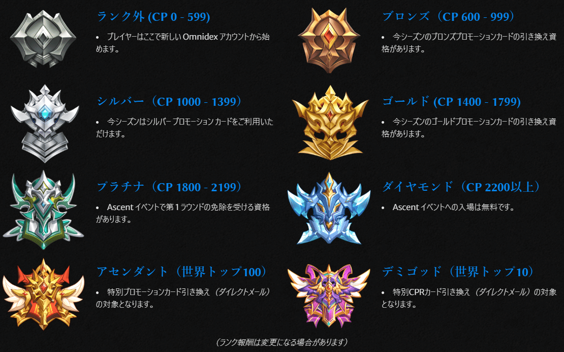 GA】グランドアーカイブのイベント報酬で限定プロモをゲットしよう