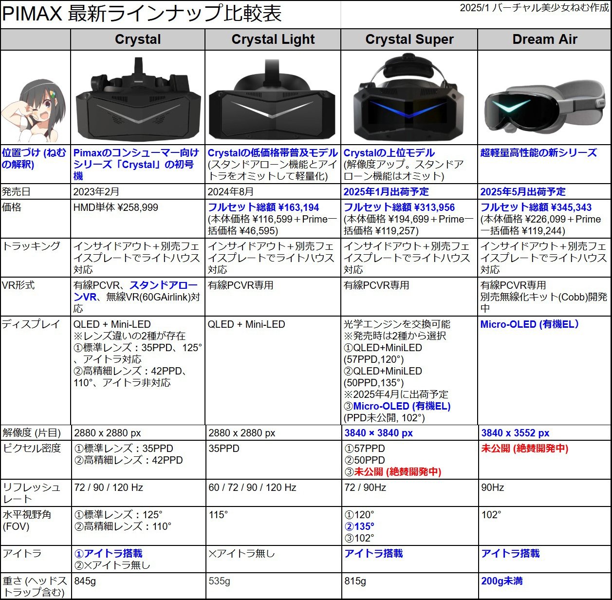 Pimax最新クセつよVRシリーズ完全解説 & Crystal Light実食 Pimax最新クセつよVRシリーズ完全解説 & Crystal Light実食