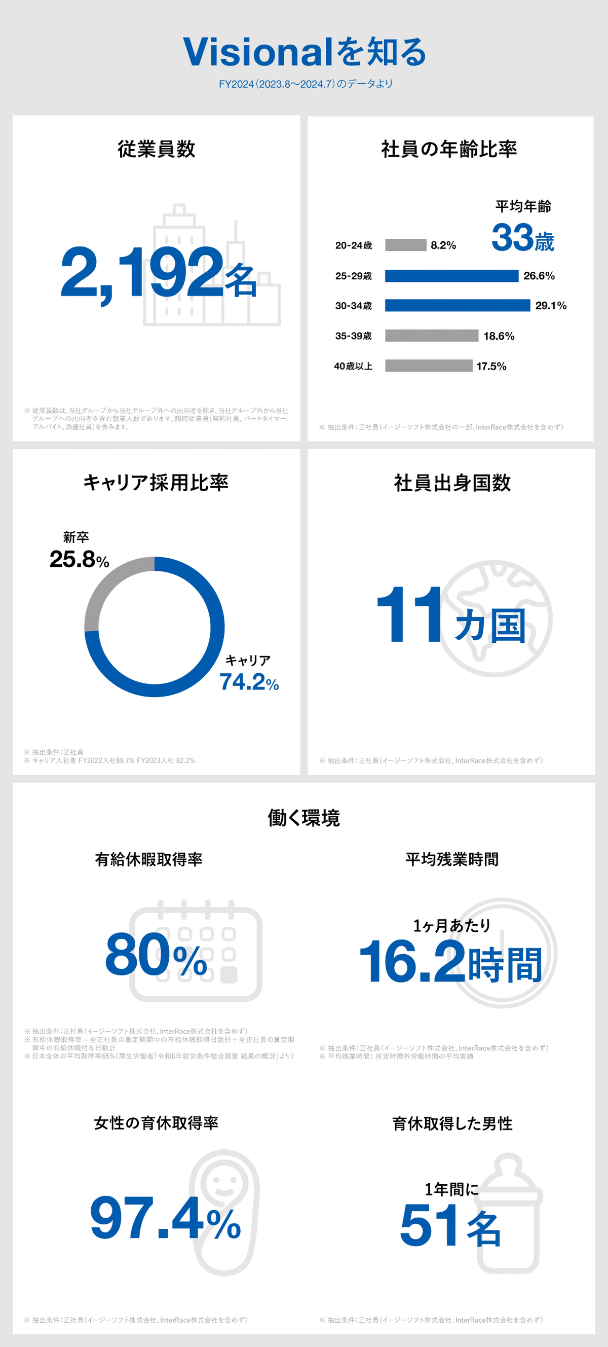 あなたはどう働くのかほか ハタチのトビラ