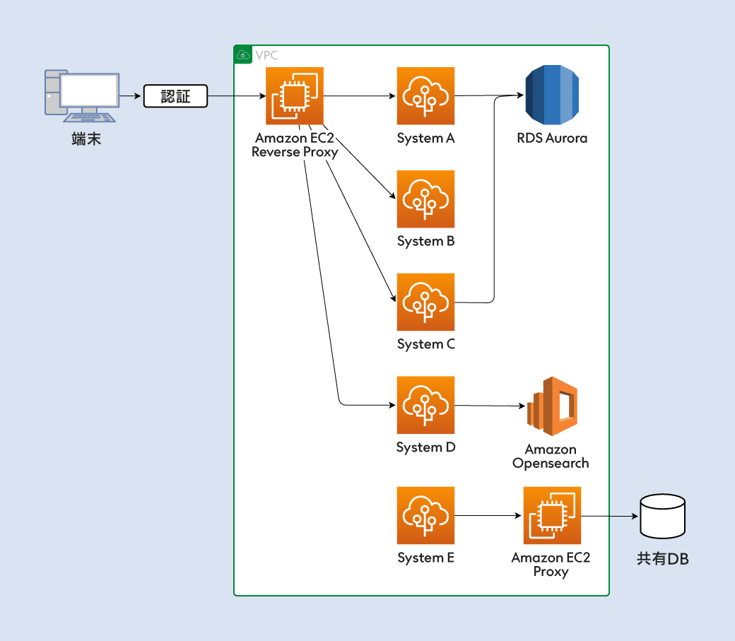 システム構成図