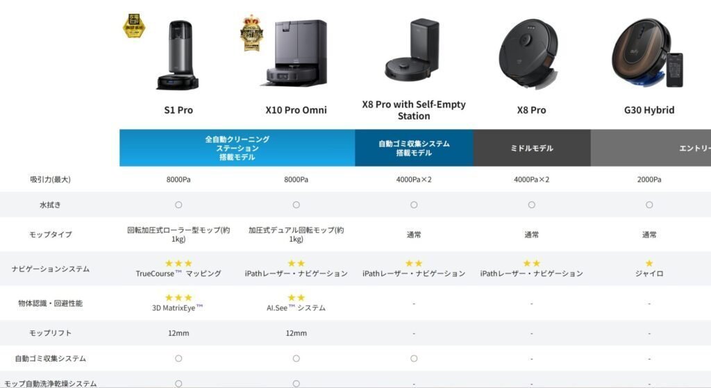 Eufy X8 Proレビュー。99%の層におすすめのロボット掃除機 Eufy X8 Proレビュー。99%の層におすすめのロボット掃除機