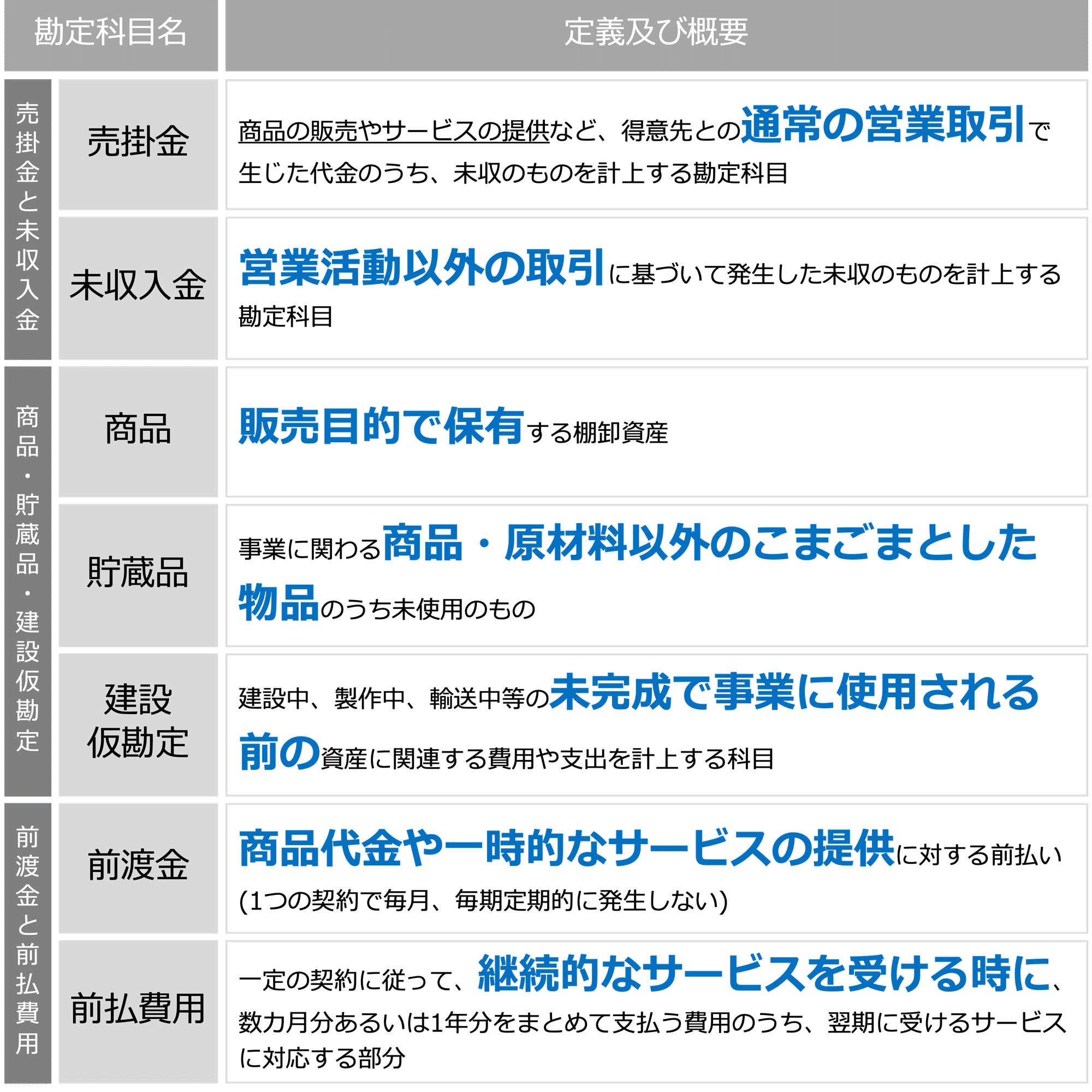 クイックに理解する「会計監査人が実施する監査手続き」｜ビスポークパートナー株式会社