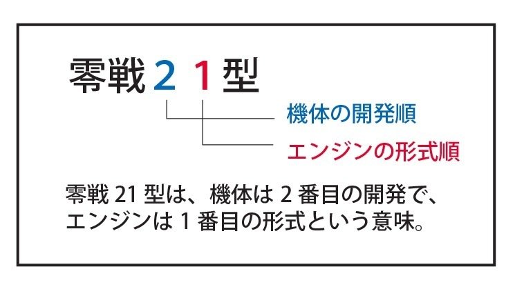 幻の零戦 ”42型”について。欠番の真相は？〜その2｜ワンモア@航空エッセイ